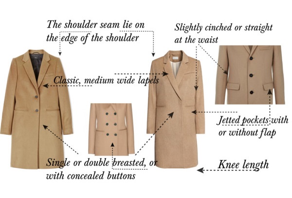 How to choose a timeless coat | MYSTERIES OF STYLE